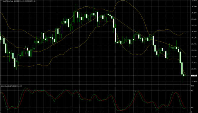 Menurut situs ‘Paper Gold of China’, jumlah perdagangan pada bursa pertukaran emas terbesar di dunia, Exchange Traded Fund 12 Agustus adalah 1.023,54 ton