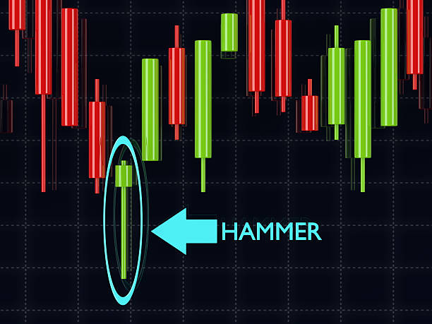 Investasi dan Strategi Untuk Pasar Emas dan Forex